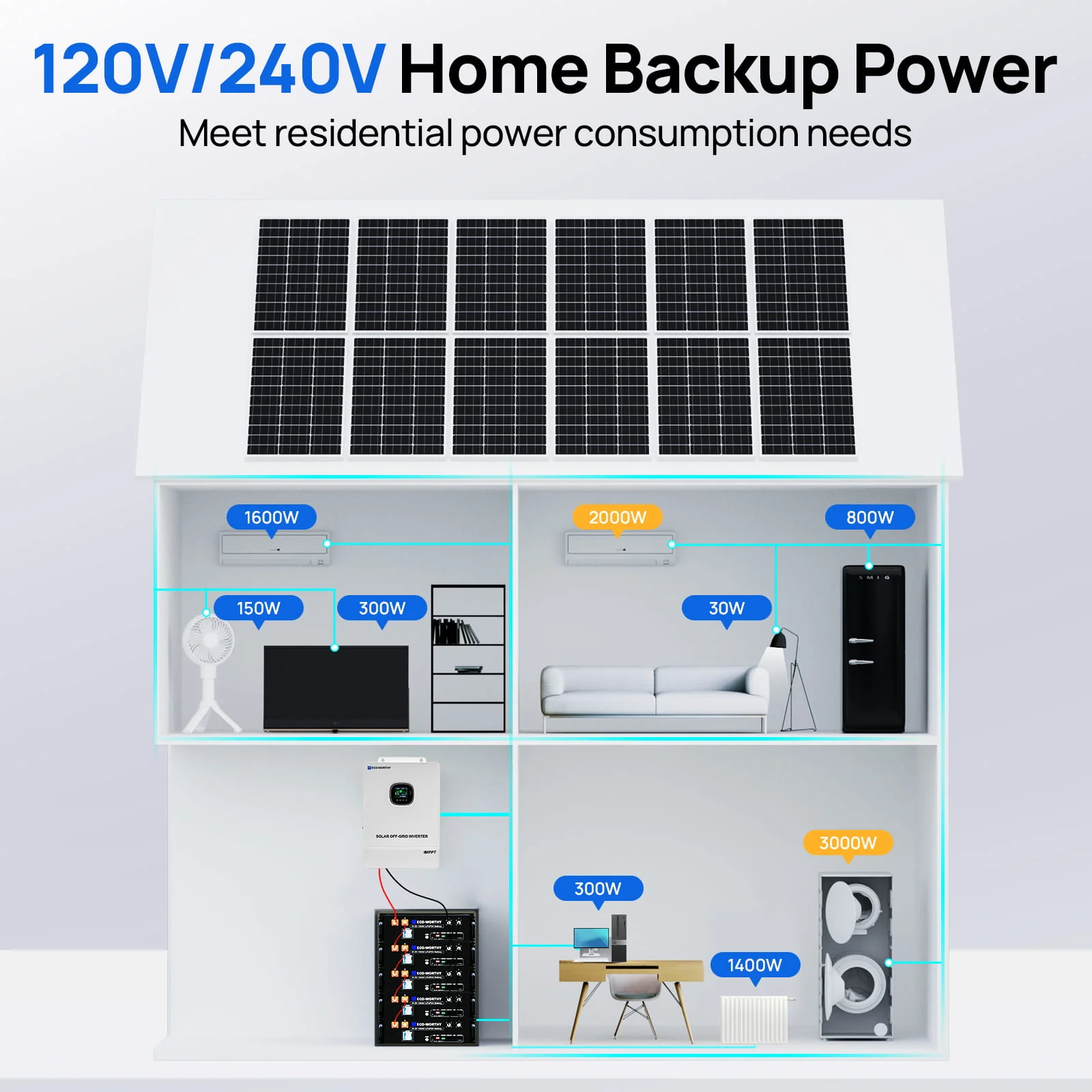 Eco-Worthy 10kW Home Backup Solar Power Bundle | 51.2V 100Ah LiFePO4 Battery and 10000W AIO Inverter - Image 11