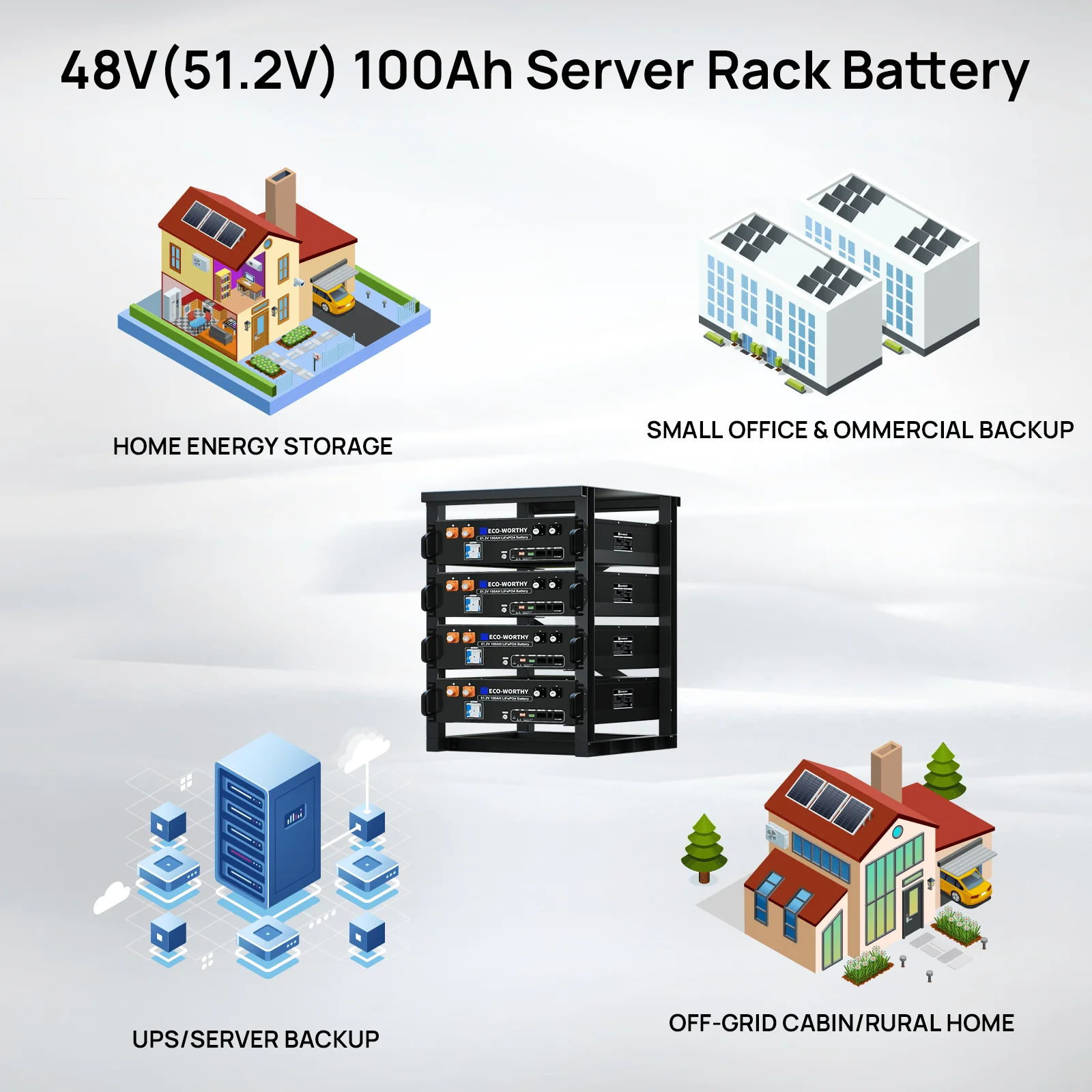 Eco-Worthy 10kW Home Backup Solar Power Bundle | 51.2V 100Ah LiFePO4 Battery and 10000W AIO Inverter - Image 12