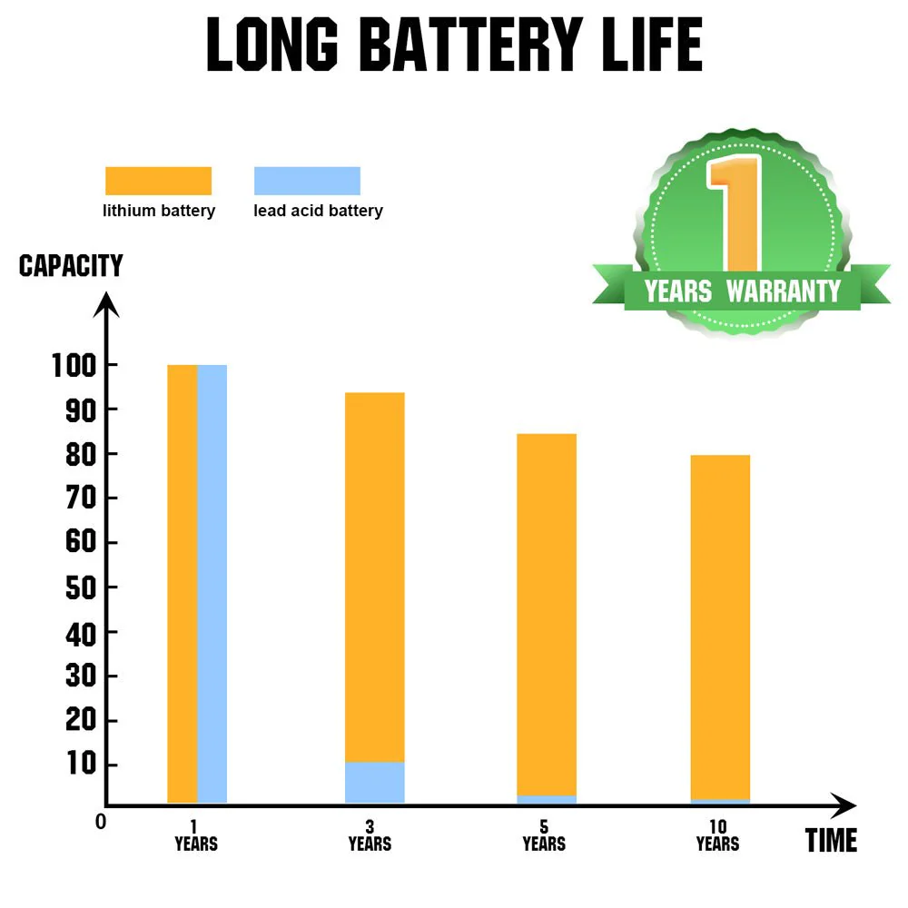 LiFePO4 12V 50Ah Lithium Iron Phosphate Battery - Image 5